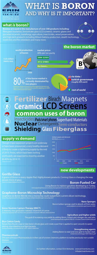 What is Boron